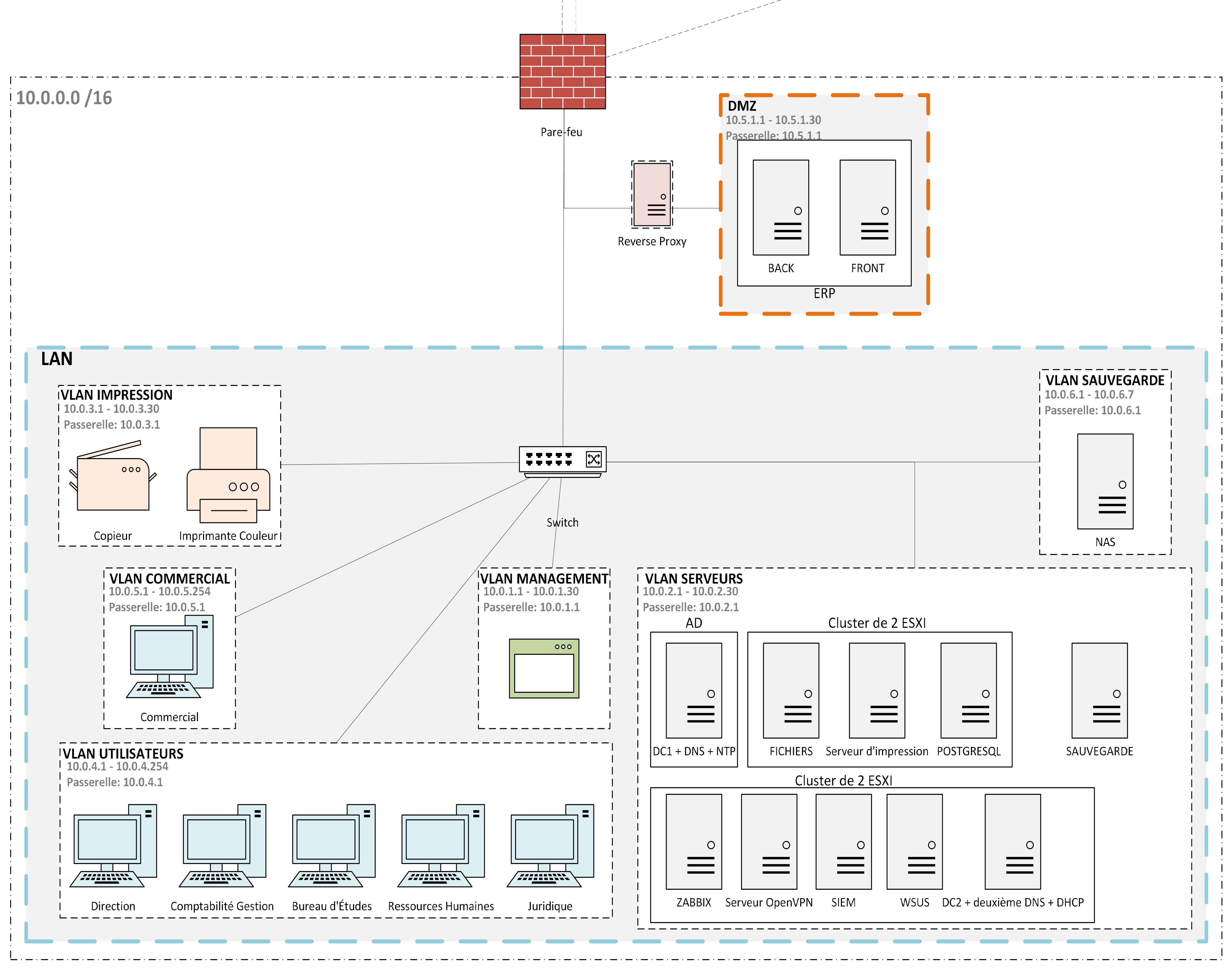 Atlantis logical network diagram